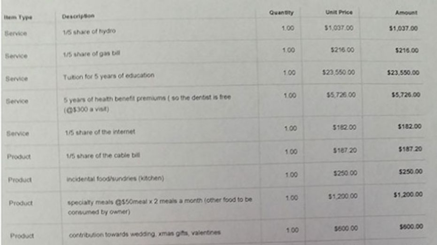 Redditor Gets $39,000 Invoice from Mother for Supporting Him for a Year