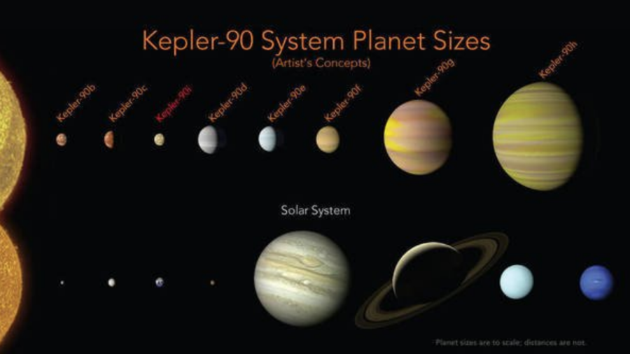 Google AI Help NASA Find Eight-Planet Network Beside The Solar System
