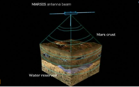 Underground Lake Found on Mars, Raising Possibility of Life