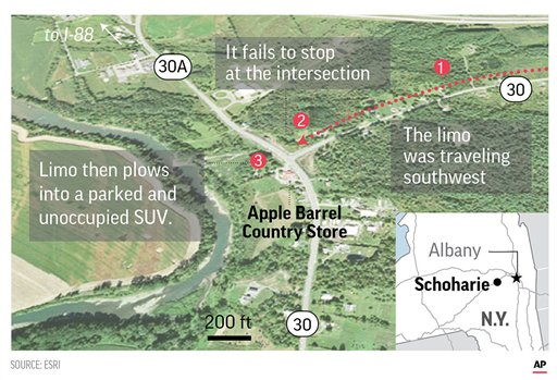 All 18 people in the limo and two pedestrians were killed. (AP)