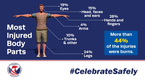 (U.S. Consumer Product Safety Commission)