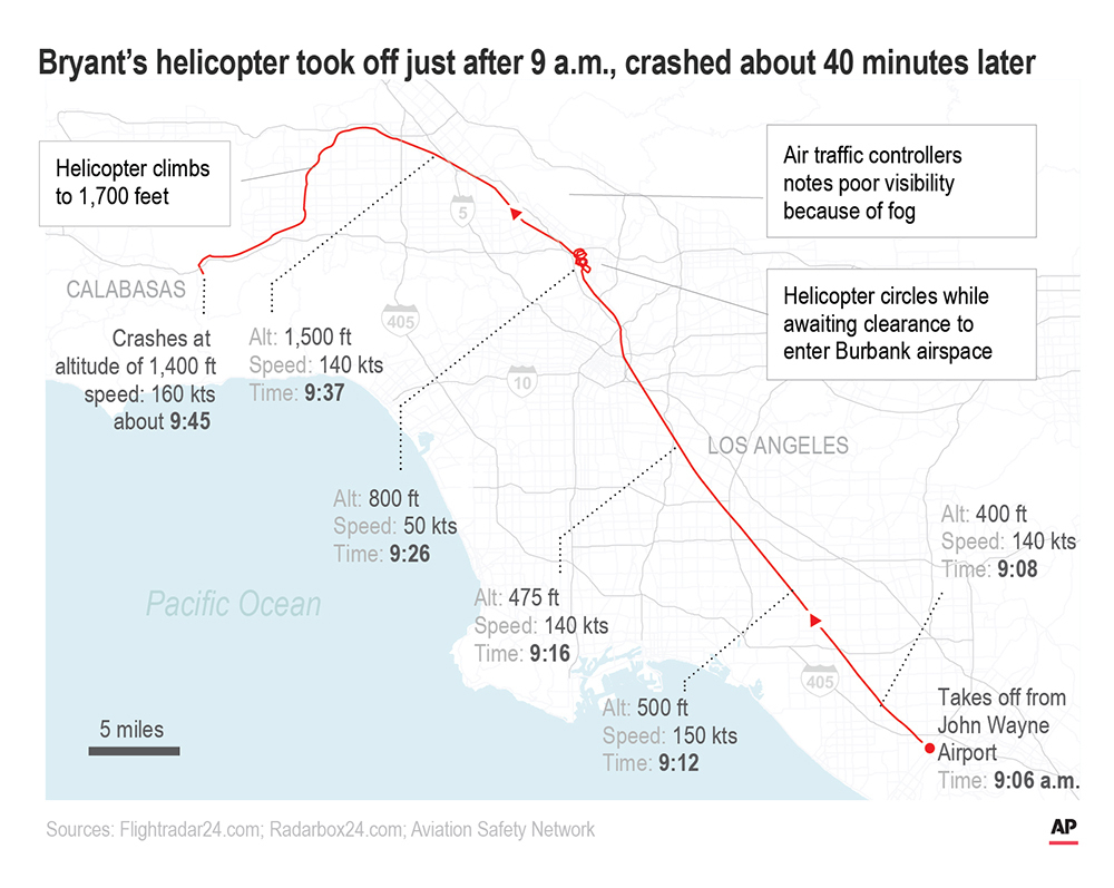 Map shows timeline of the flight with details of altitude, speed, and direction.(AP)