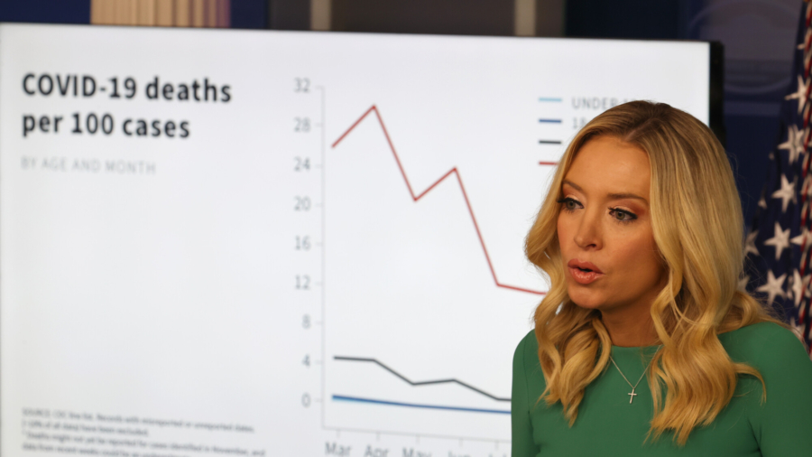 ‘Beginning of the End’ of Pandemic Started With Trump, Says McEnany