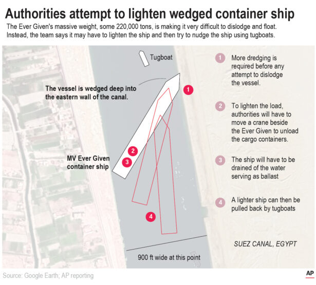 Clearing The Suez Canal