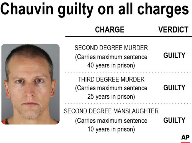 Graphic shows the charges and verdict in the Derek Chauvin murder trial. Chauvin was found guilty on all charges in the murder of George Floyd.