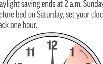 It’s That Time: Daylight Saving Time Out, Standard Time In