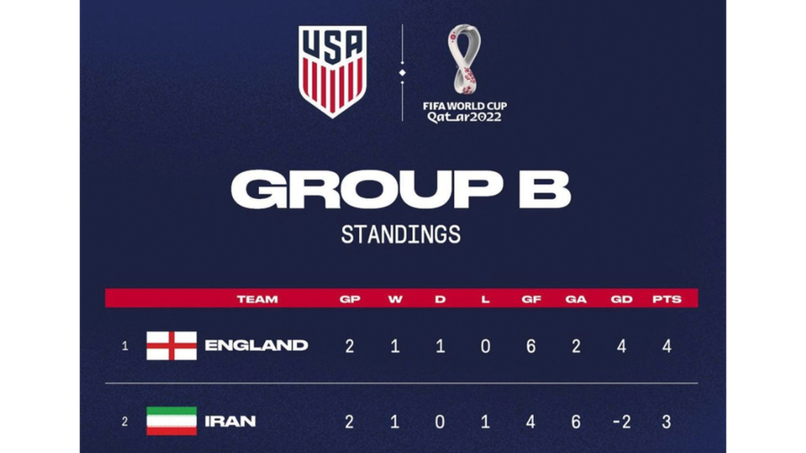 US Soccer Briefly Removed Emblem From Iran Flag to Show Support for Protesters