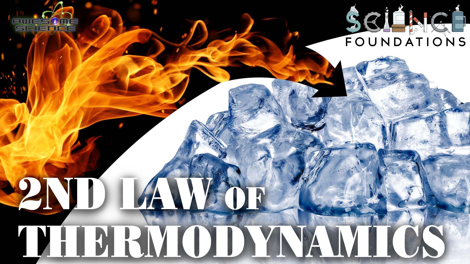 Science Foundations (Episode 7): The Second Law of Thermodynamics