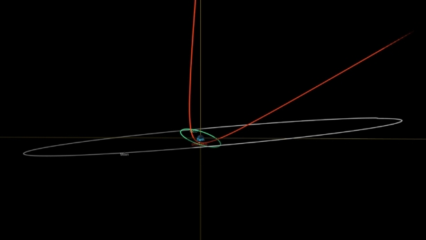 trajectory-of-asteroids