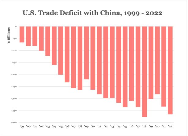 U.S. trade deficit