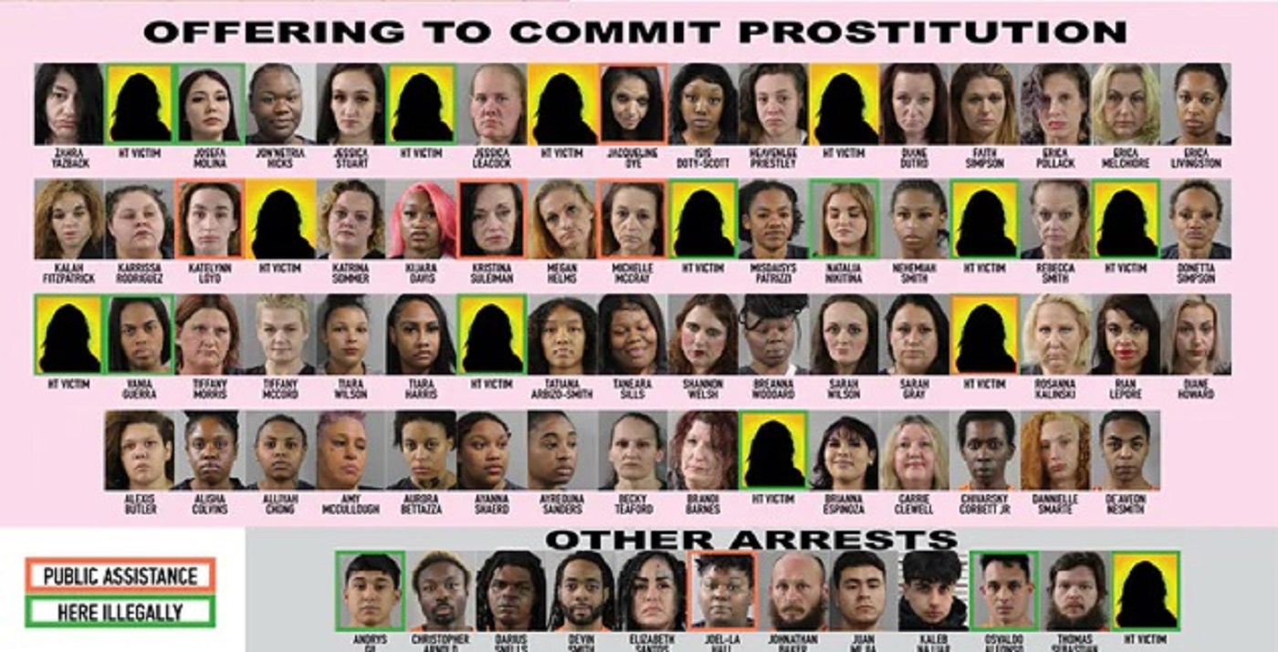 Florida Human Trafficking Sting Leads To 228 Arrests, 13 Potential ...