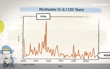CO2 Climate Narrative Is Crumbling: Documentary Producer
