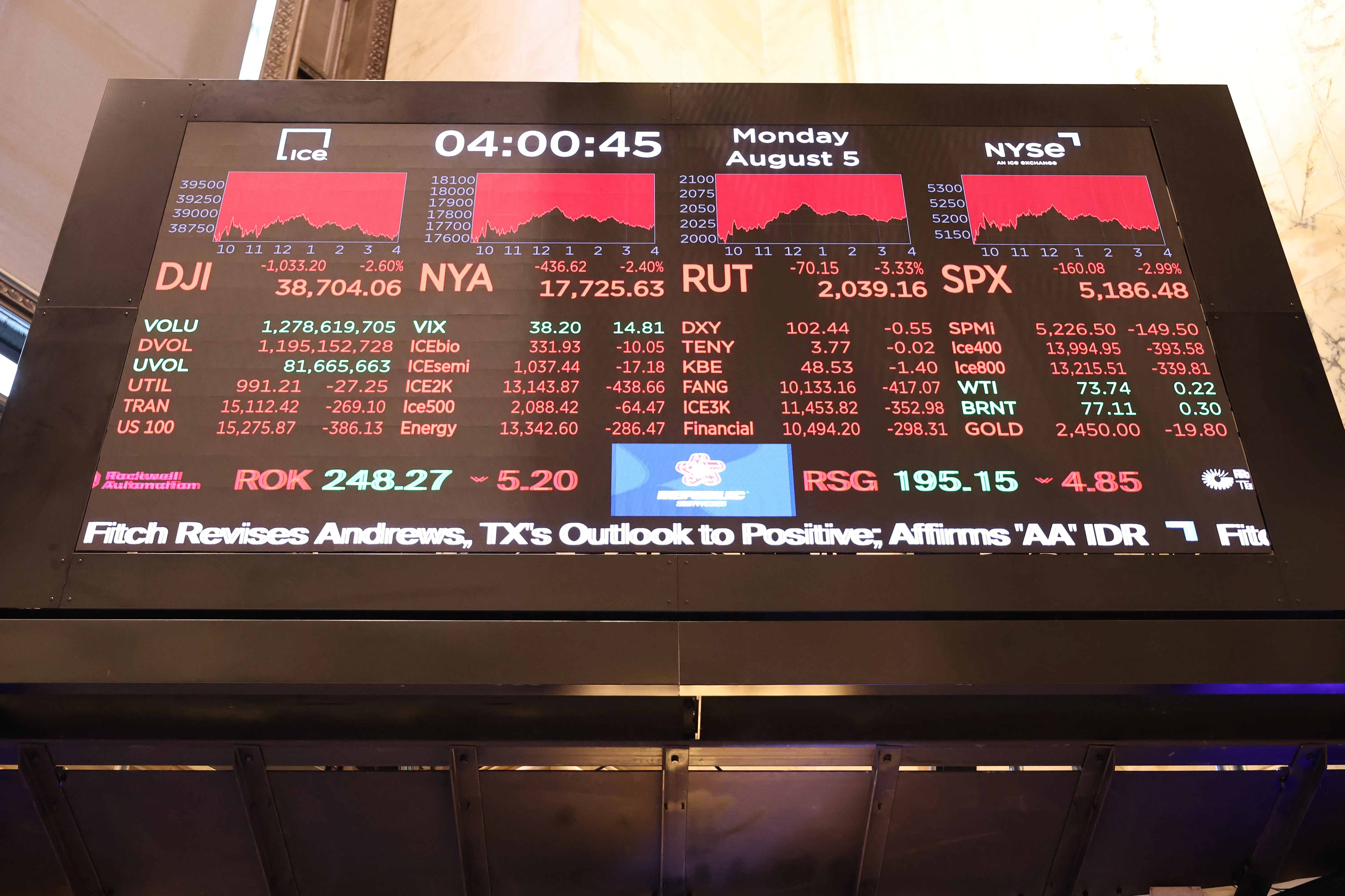 All Major Economic Indicators ‘Pointing to a Slowdown’: Economist