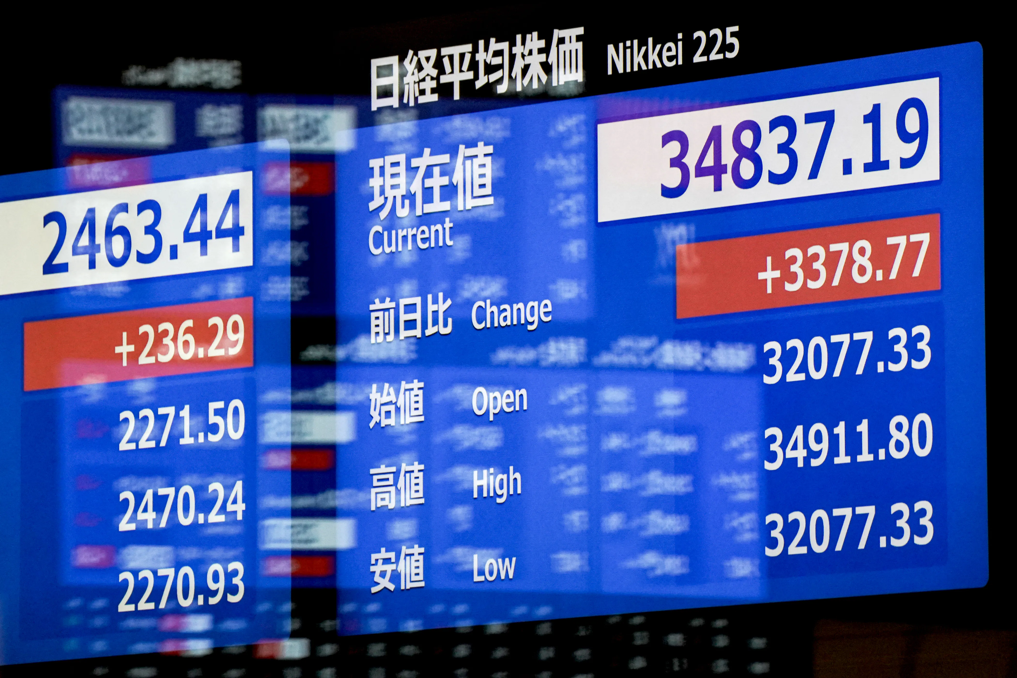 Japan’s Nikkei 225 Index Rebounds in Opening Trade Day After Worst-Ever Drop