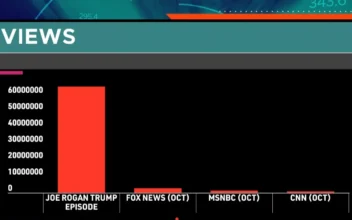 Changing Media Landscape Reflected In 2024 Election