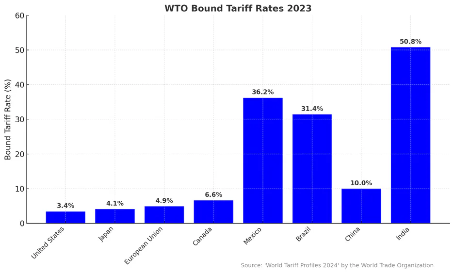 Tariffs Shake Up Free Trade Zone: What’s Trump’s Strategy, and How Will ...