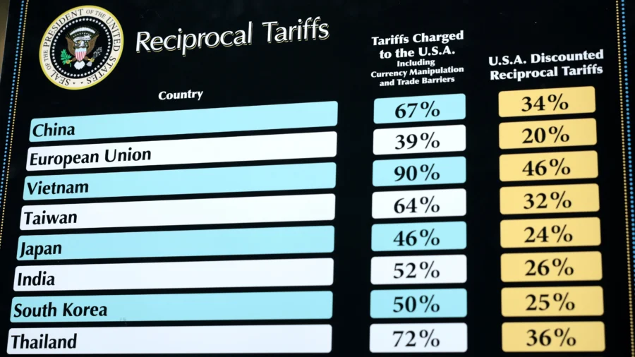 Trump’s Tariffs 'Remaking the Strategic Order in the World': Analyst