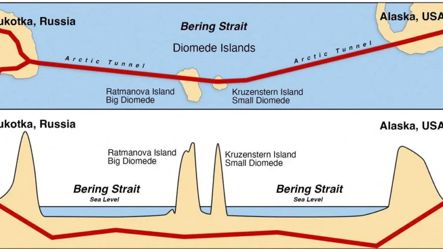 Kremlin Envoy Proposes a Tunnel to Link Russia With US