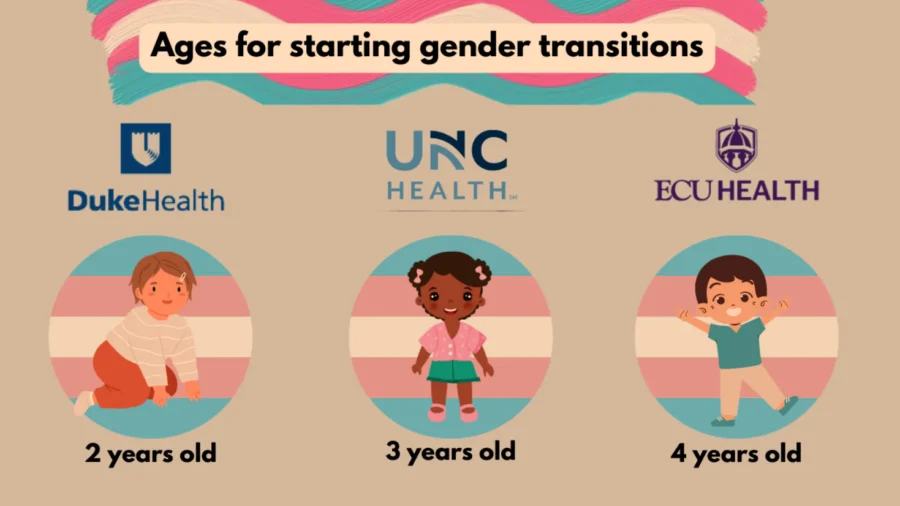 Senate Committee Holds Hearing to Examine Gender Transition Procedures on Minors