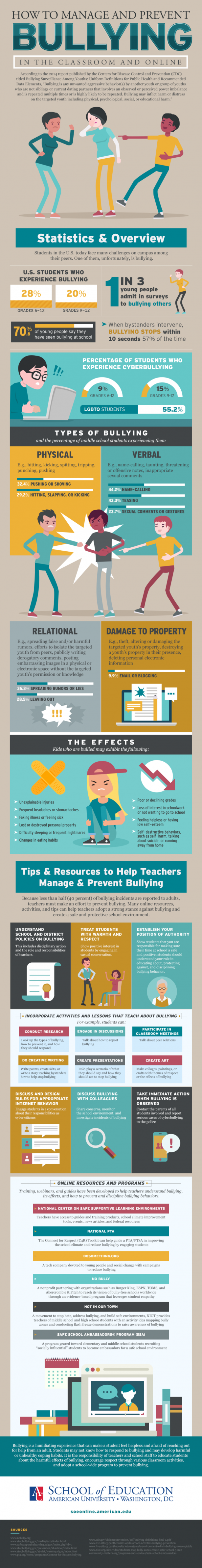 (School of Education infographic)