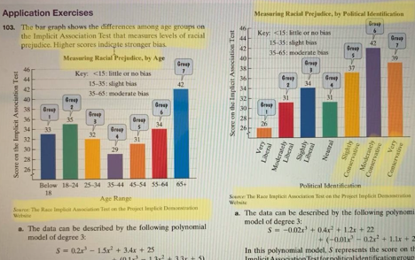 An example of 'problematic' instructional materials published on the Florida Department of Education website featuring math questions that plot levels of racial prejudice against age groups and political identification. (Florida Department of Education/fldoe.org)